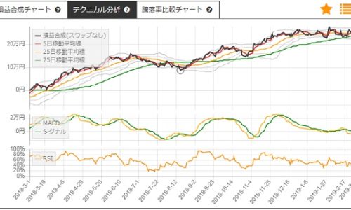 大和証券と日産化学のサヤ取りチャート