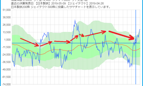 日本製鉄とジェイテクトのサヤ取りチャート