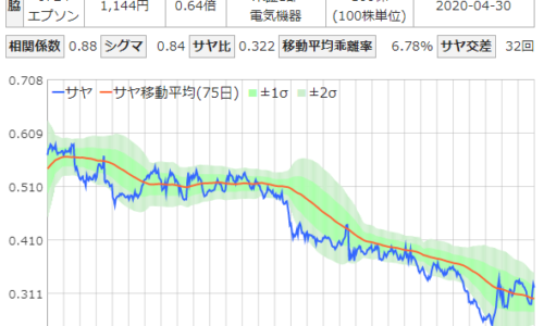 神戸製鋼とエプソンのサヤ取りチャート