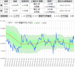 明日は桃の節句 このサヤ取りペアを仕掛けようか