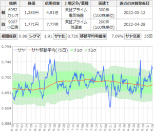 サヤ取り