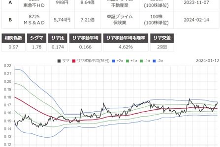 サヤ取り