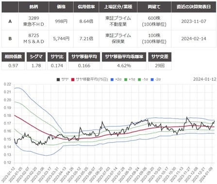 サヤ取り