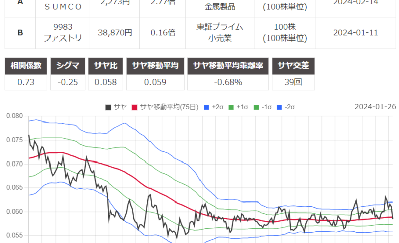 サヤ取り