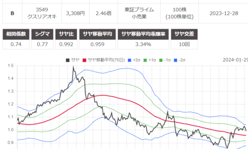 サヤ取り