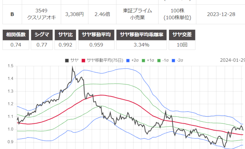 サヤ取り