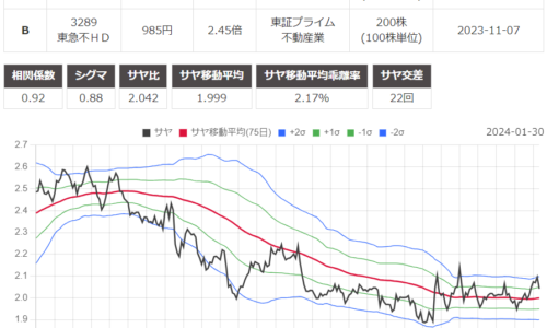 サヤ取り