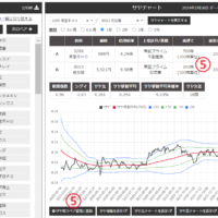 サヤトレ2.0のサヤチャート画面