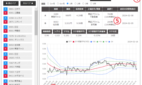 サヤトレ2.0のサヤチャート画面