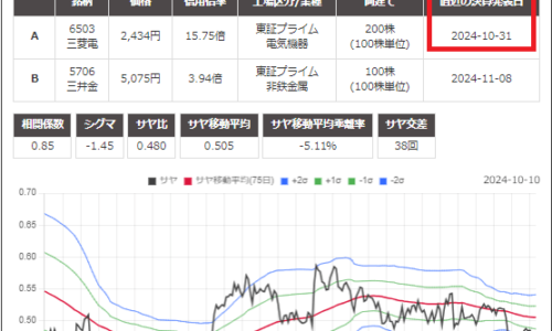 サヤ取りペア(6503三菱電機/5706三井金属)のチャート