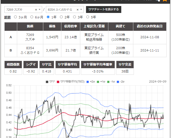 サヤトレ2.0のサヤチャート画像保存の方法