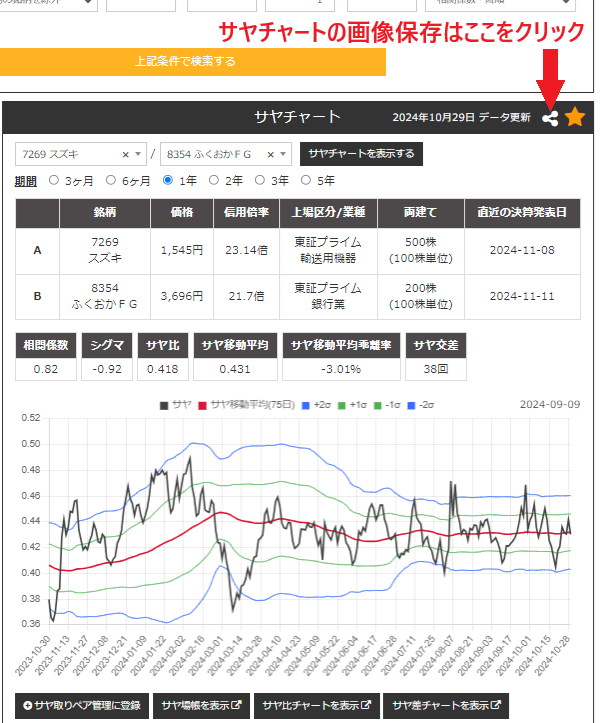 サヤトレ2.0のサヤチャート画像保存の方法