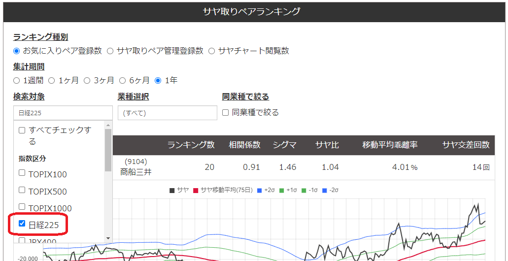 サヤトレ2.0のサヤ取りペアランキングその２