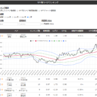 サヤ取りペアランキングその３の2