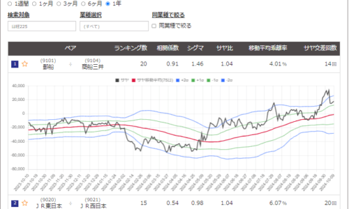 サヤ取りペアランキングその３の2