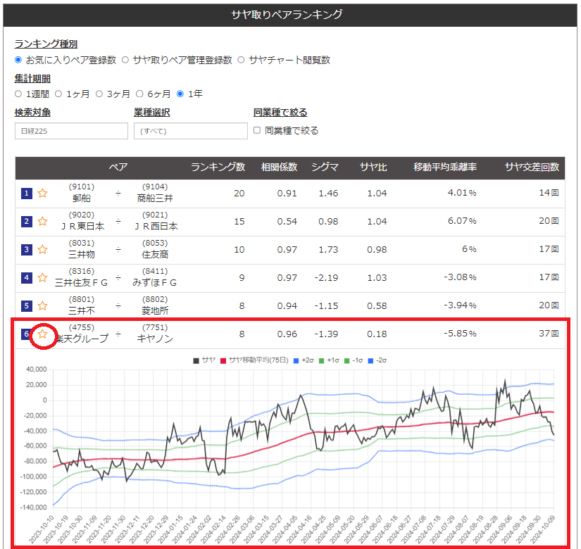 サヤトレ2.0のサヤ取りペアランキングその４