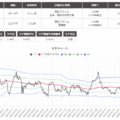 新しいサヤ取り決済方法は有効か⁈