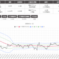 今年のサヤ取りサヤ取り運用の反省です