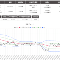 サヤ取り(ＳＭＣ/日本取引所)のチャート