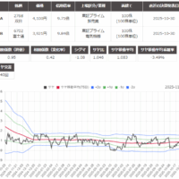 サヤ取りのチャート