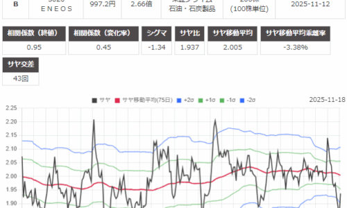 サヤ取り(アルプスアルパイン/ＥＮＥＯＳ)のチャート