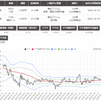 サヤ取り(8601大和証券グループ本社/7186横浜フィナンシャル・グループ)のチャート
