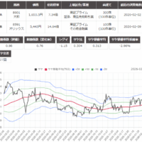 サヤ取りのチャート