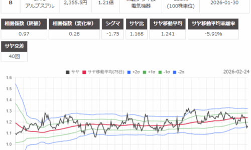 サヤ取り(9503関西電力/6770アルプスアルパイン)のチャート
