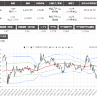 サヤ取り(横浜フィナンシャル・グループ/コムシスホールディングス)のチャート