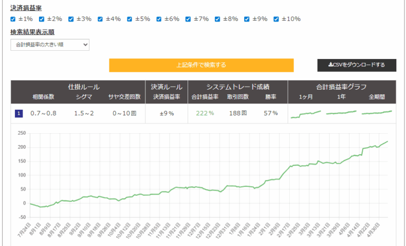 サヤ取りシステムトレード2026年5月8日仕掛候補