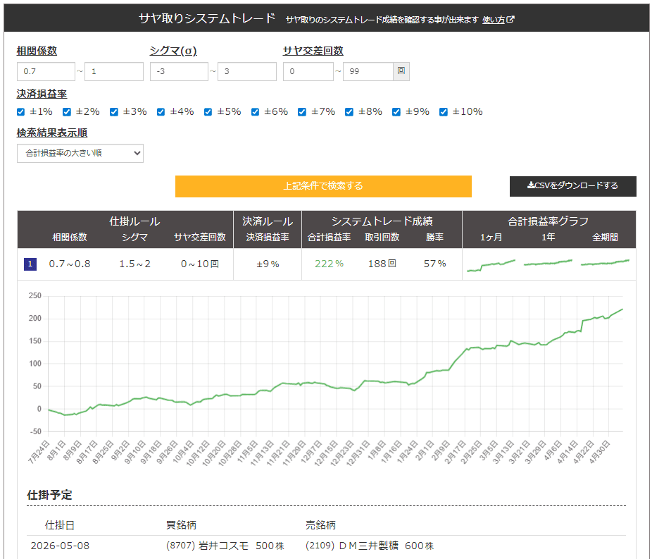 サヤ取りシステムトレード2026年5月8日仕掛候補