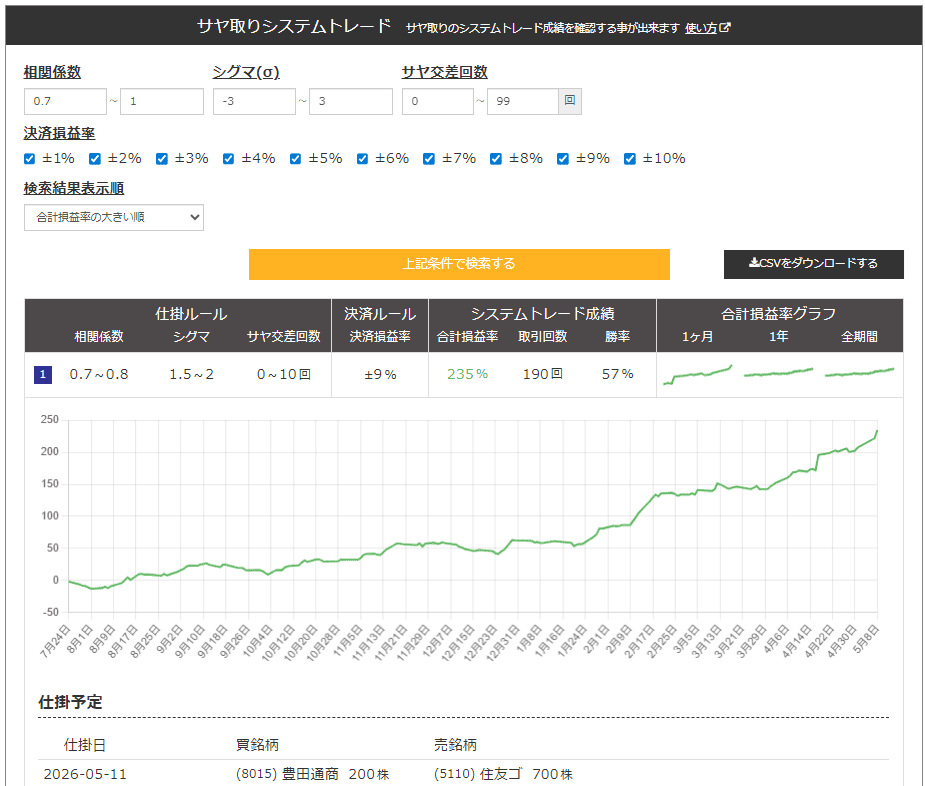 サヤ取りシステムトレードの5月11日仕掛予定