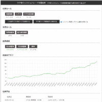 サヤ取りシステムトレード5月12日仕掛予定