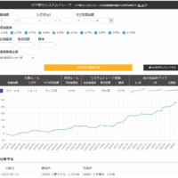 サヤ取りシステムトレード5月14日仕掛ペア