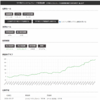 サヤ取り5月27日仕掛