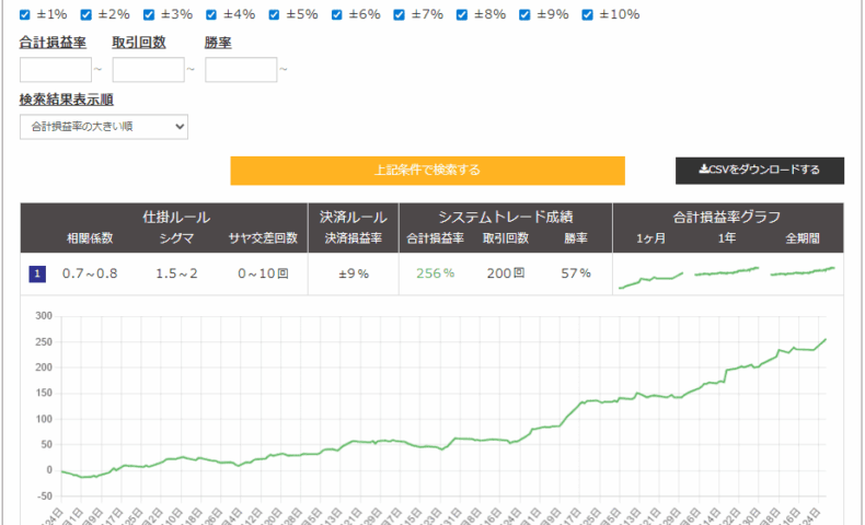 サヤ取り5月28日仕掛