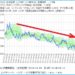 松井証券と丸井のサヤ取り２年チャート